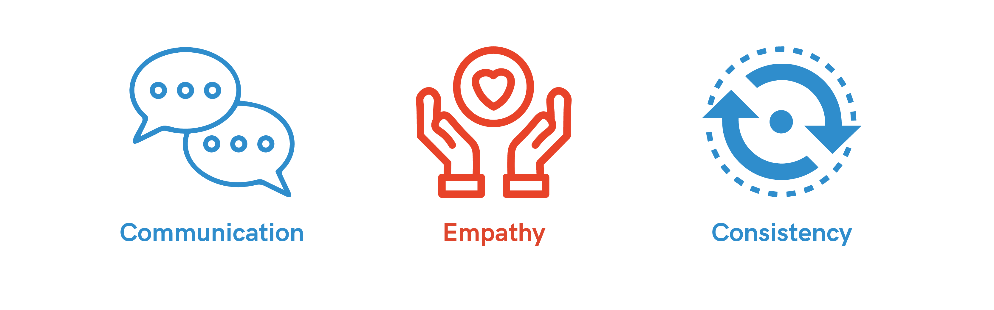 communication_empathy_consistency